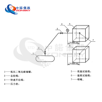 消防噴嘴耐熱、耐壓、耐冷擊試驗(yàn)機(jī)